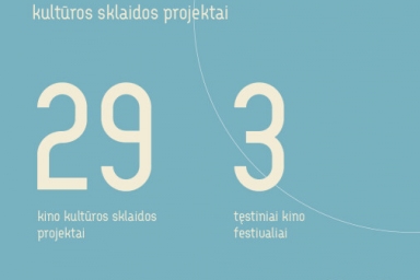 Finansuoti 2021 m. kino kultūros sklaidos projektai