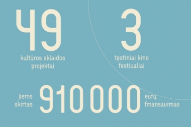 Finansuoti 2022 m. kino kultūros sklaidos projektai – jiems skirta daugiau kaip devynių šimtų tūk...